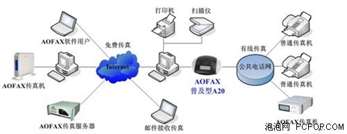 什么是无纸传真机？——计算机系统服务视角