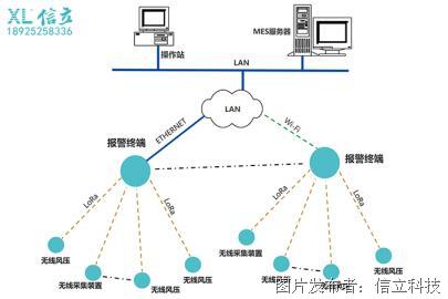 工厂SMT排风管与危险气体监控系统的计算机系统集成服务