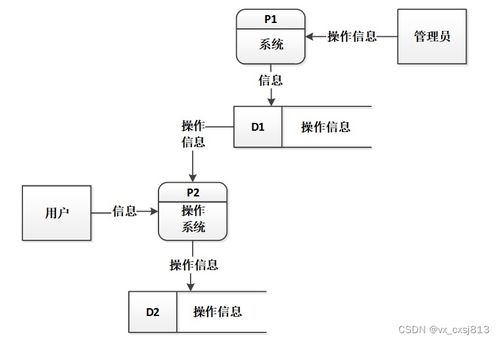 SpringBoot与MySQL学生管理系统的设计与实现 源码07814解析与应用