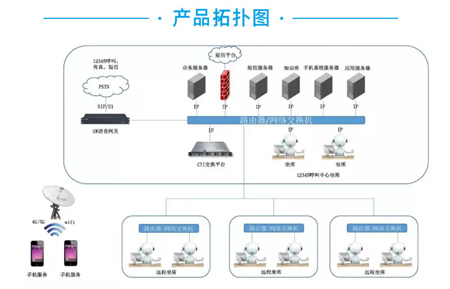 12345政务服务热线系统设计与实现 计算机系统服务的实践探索