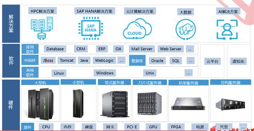 计算系统架构及其服务